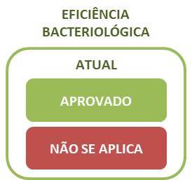 Ilustração mostrando a classificação de eficiência biológica.